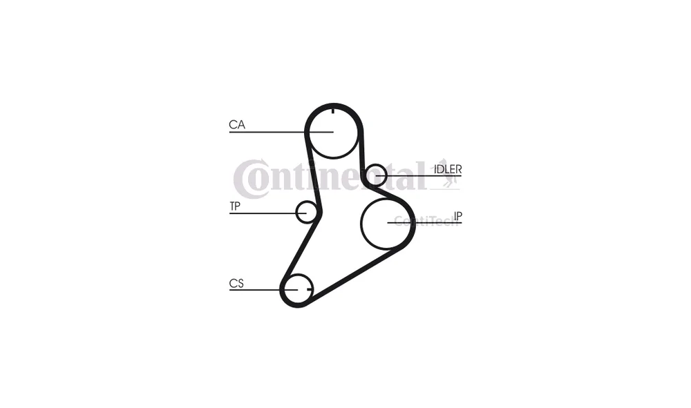 Registerreim Sett CT622K1 (Continental) v:8622492
